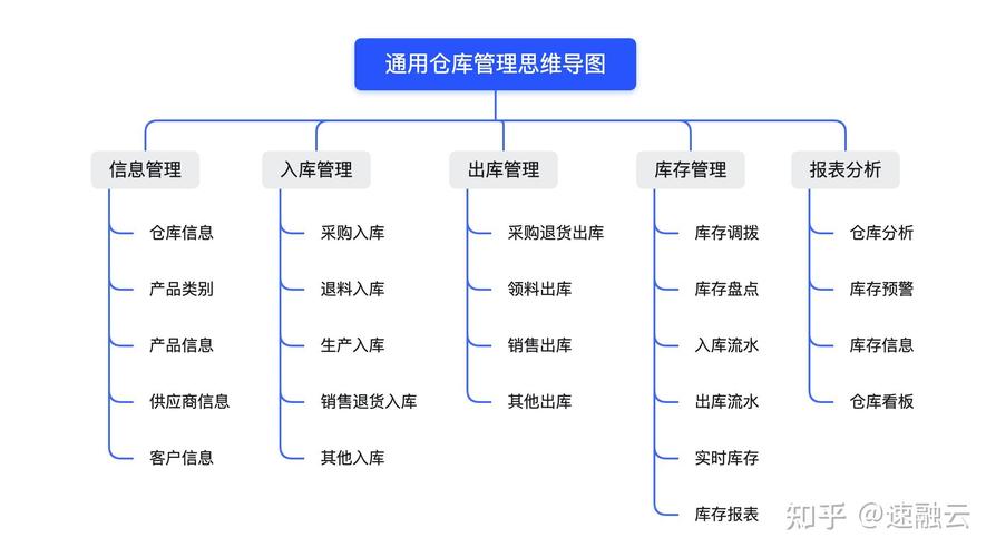 属于数据库管理系统的是,数据存储与管理的核心