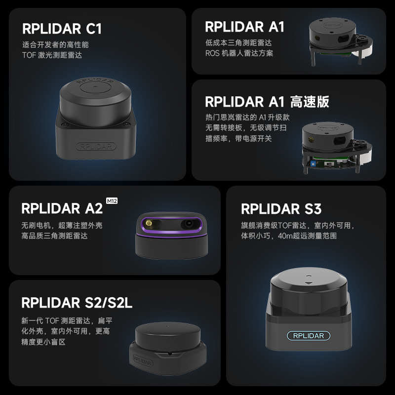 思岚RPLIDAR S3M1激光雷达：智能小车导航的终极神器！
