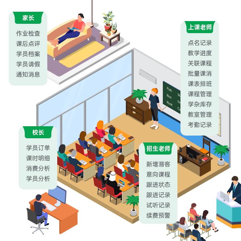 培训机构管理系统：艺术舞蹈书法美术轮滑篮球钢琴培训班，智能管理新体验