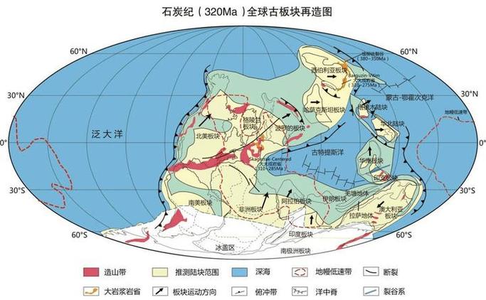 神话大陆,大陆的起源