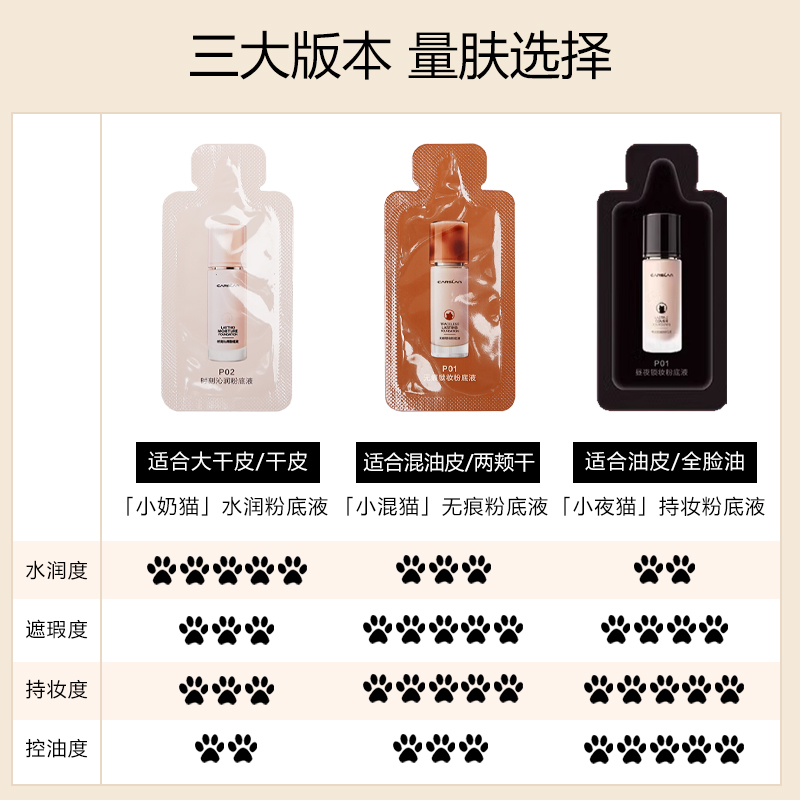 卡姿兰小奶猫粉底液真的白吗？适合黄皮用吗？
