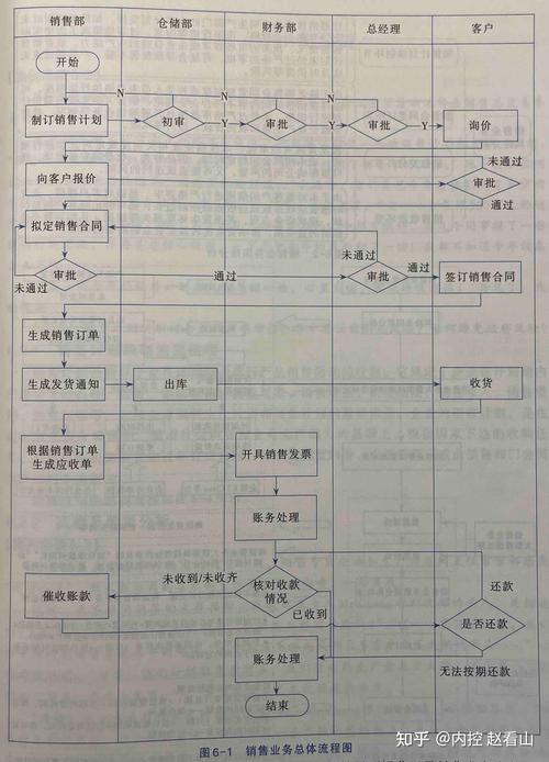 大数据处理流程是什么,大数据处理流程概述