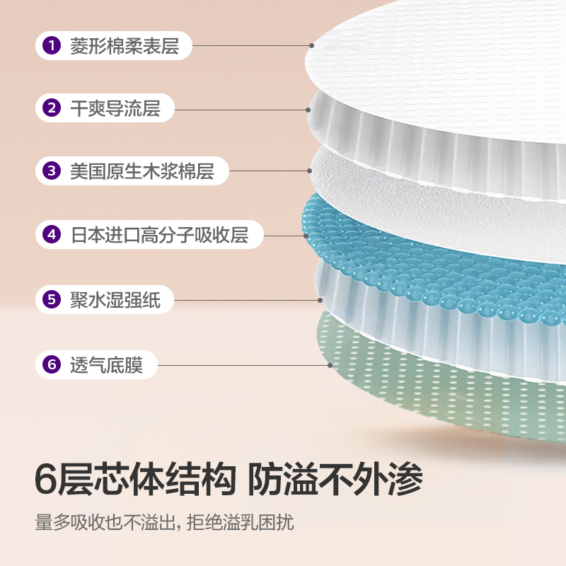 飞利浦新安怡防溢乳垫：产后妈妈们的福音，100片装透气防漏神器！