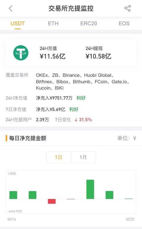 Understanding USDT