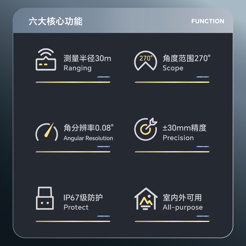 北汽极狐阿尔法S6激光雷达，自动驾驶黑科技，好用到哭！✨