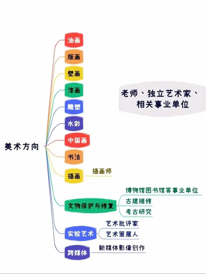 数字媒体艺术设计就业方向,多元就业前景与职业发展解析-第2张图片-职教招生网 数字媒体艺术设计就业方向,多元就业前景与职业发展解析-第2张图片-职教招生网