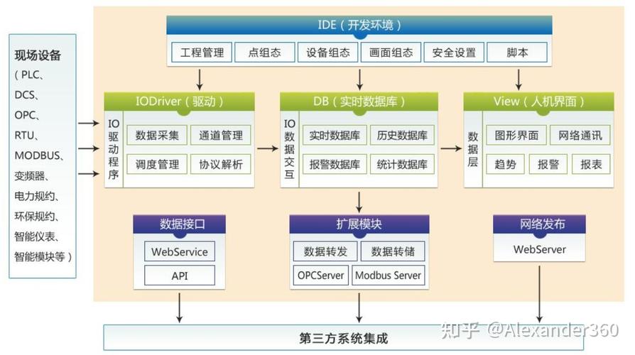 实时历史数据库,实时历史数据库的定义与重要性