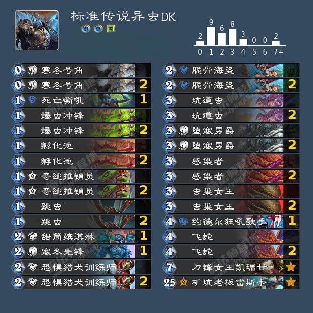 星舰战标准卡组代码是什么？一套全面解析
