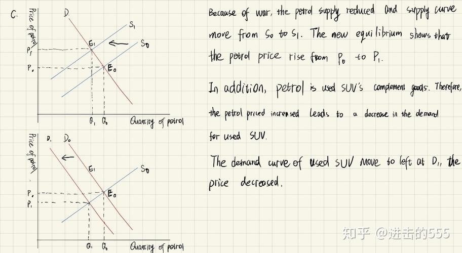 Understanding the Basics