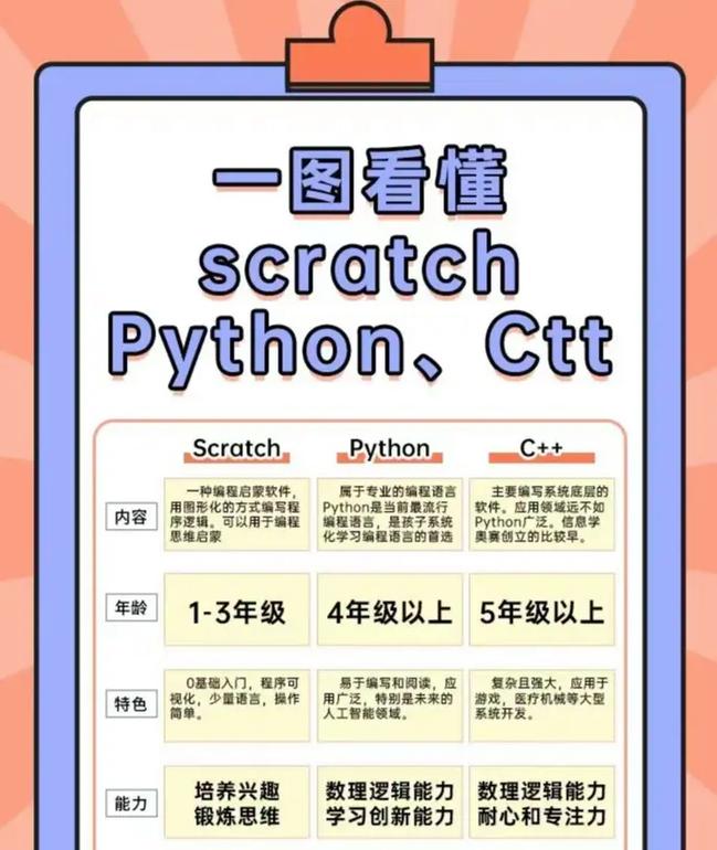 python和c语言,深入探讨两种编程语言的差异与适用场景