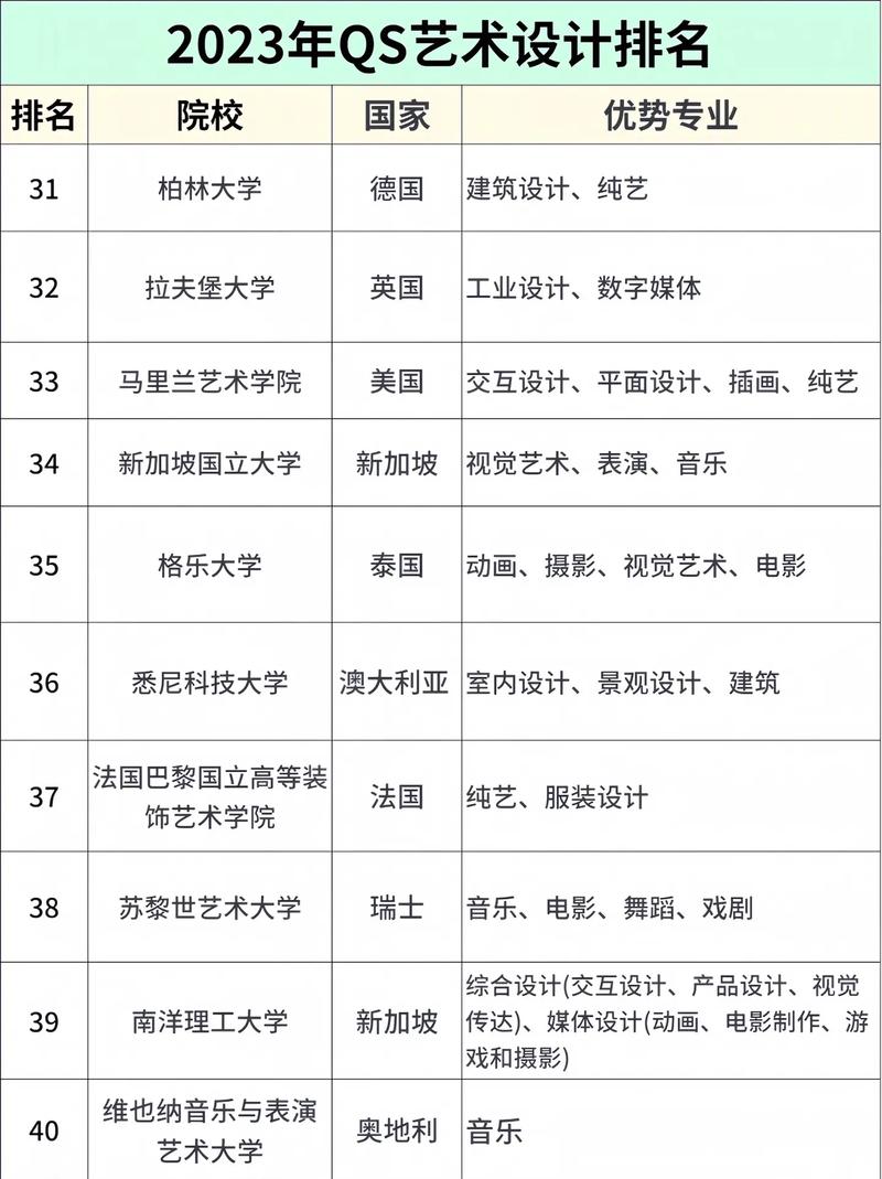 设计专业是艺术类吗,艺术与技术的完美融合-第1张图片-职教招生网 设计专业是艺术类吗,艺术与技术的完美融合-第1张图片-职教招生网