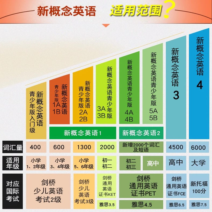 刘宝红供应链实践者丛书：6册套装，物流管理与经管励志的完美结合！
