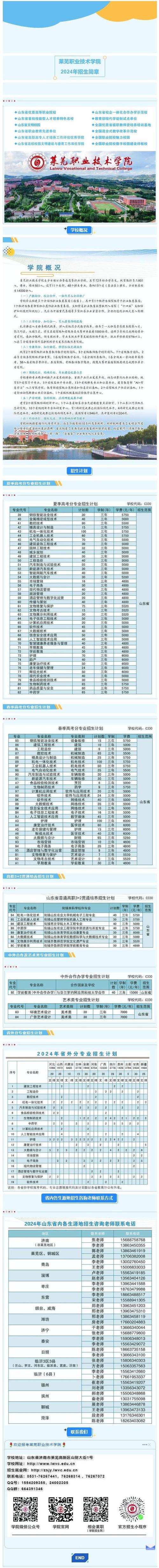 莱芜职业技术学院药品生产技术,培养高素质制药人才,助力医药产业发展-第2张图片-职教招生网 莱芜职业技术学院药品生产技术,培养高素质制药人才,助力医药产业发展-第2张图片-职教招生网