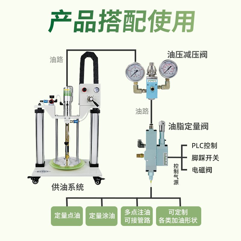 非标定制气动双立柱黄油机油脂定量机粘稠注脂机硅胶机：精准注脂，轻松搞定！