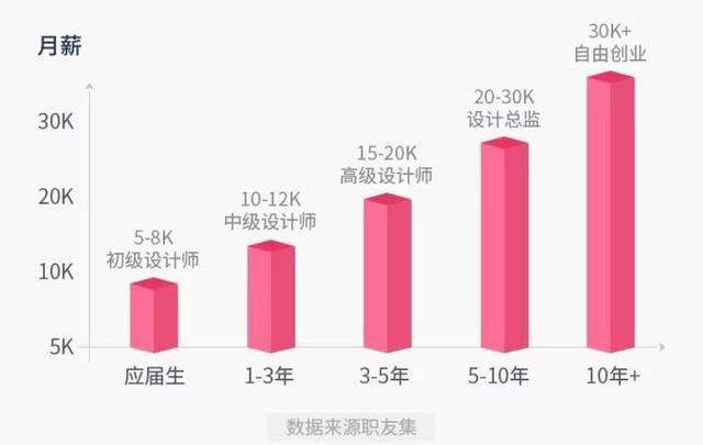 广告设计大专就业前景,创意无限，就业前景广阔-第2张图片-职教招生网