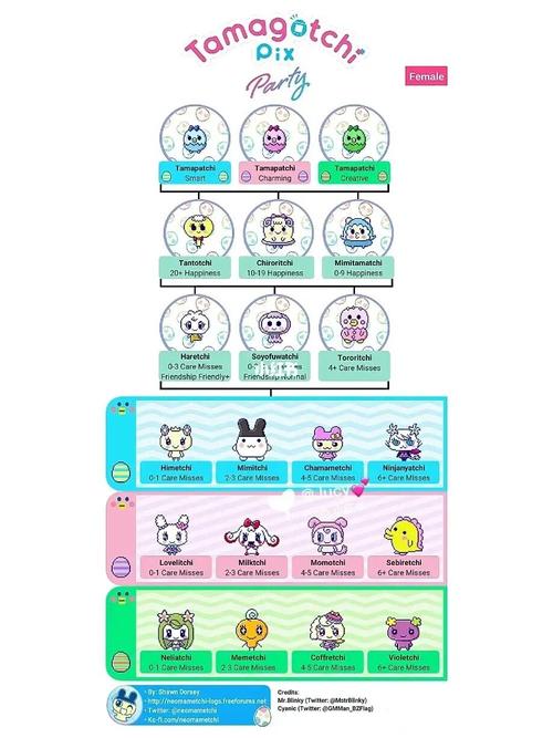 tamagotchi uni tama fashion,Tamagotchi Uni Tama Fashion: A Comprehensive Guide