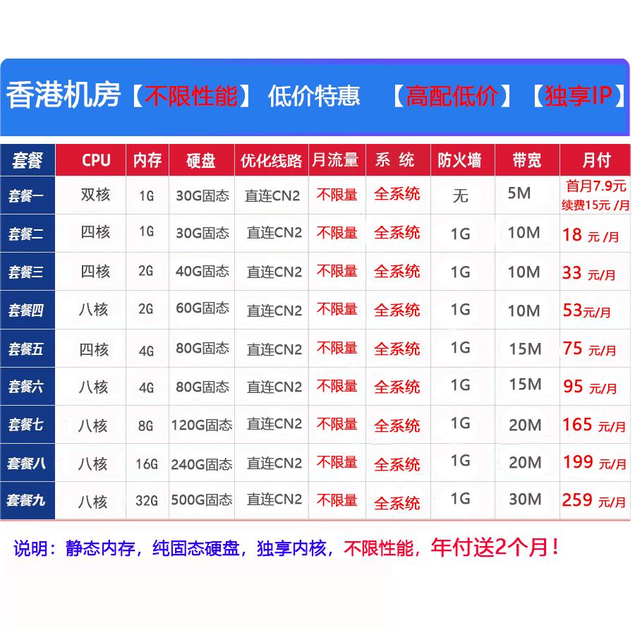 阿里云主机租用多少钱合适呢？小白必看，手把手教你选对服务器，性价比之王！