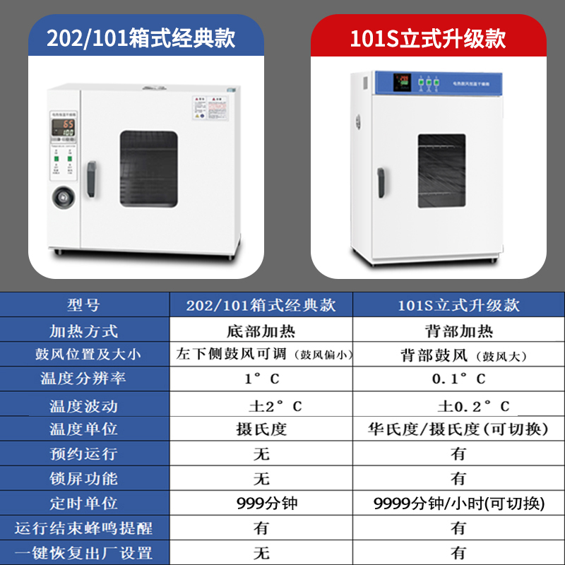高温电热鼓风工业烤箱：解锁工业烘干新境界，让效率与品质并驾齐驱！