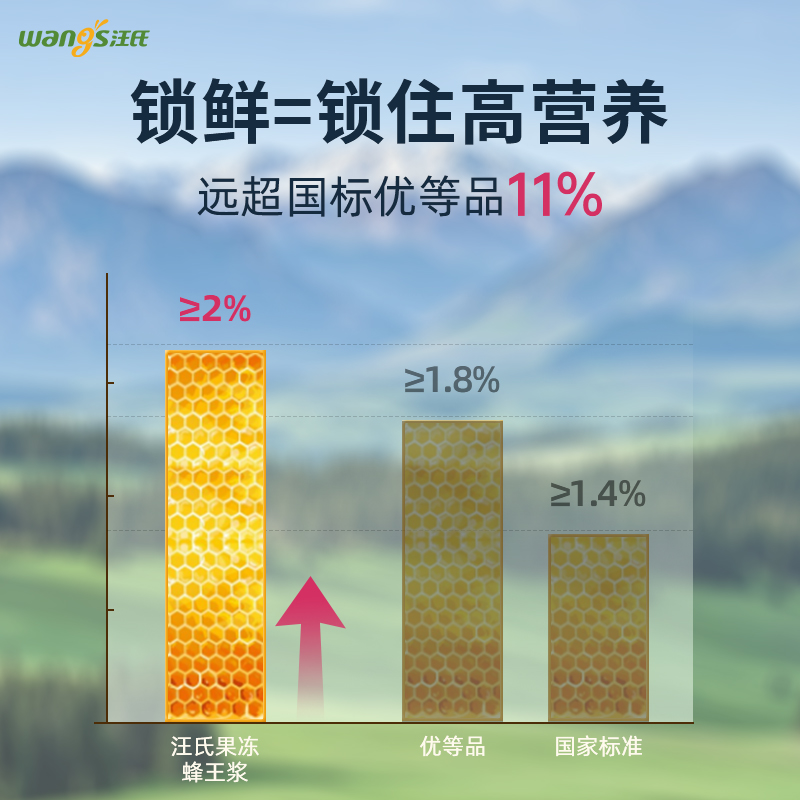 原生态鲜蜂王浆：自然馈赠，滋养身心的超级食品✨