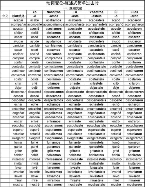 Cambiar USDT a Dolares: A Comprehensive Guide