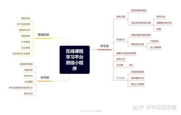 微信小程序连接mysql,微信小程序连接MySQL数据库的详细教程