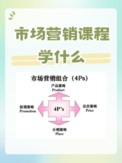 市场营销专业学习的课程,市场营销专业核心课程解析与职业发展展望-第1张图片-职教招生网