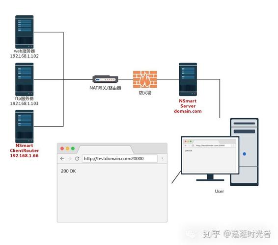 内网穿透 开源,开源解决方案助力远程访问