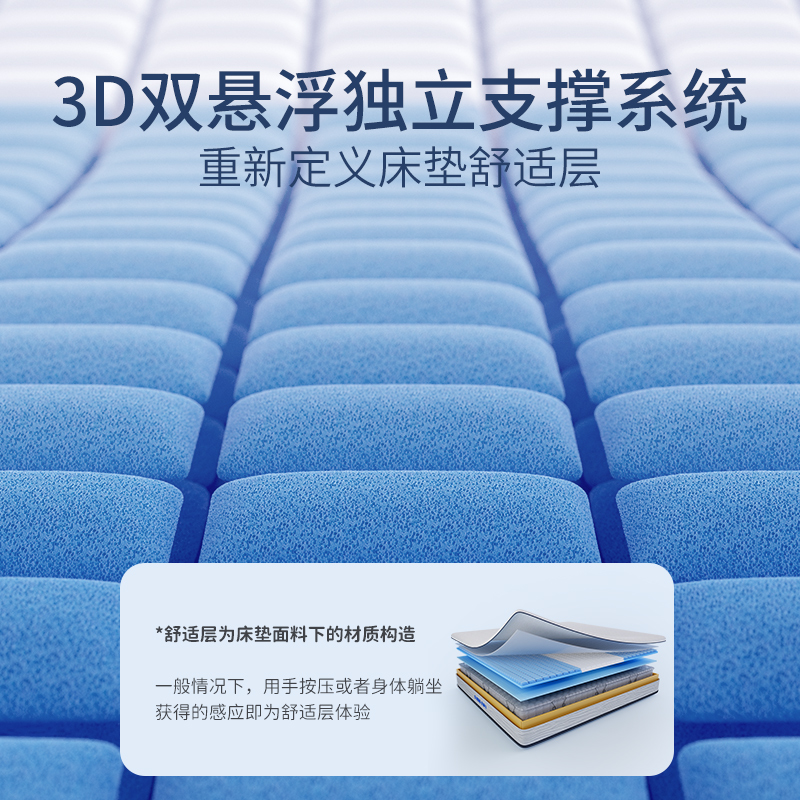 美国席梦思床垫品牌排行榜最新：揭秘顶级睡眠神器，谁才是你的梦中之床？