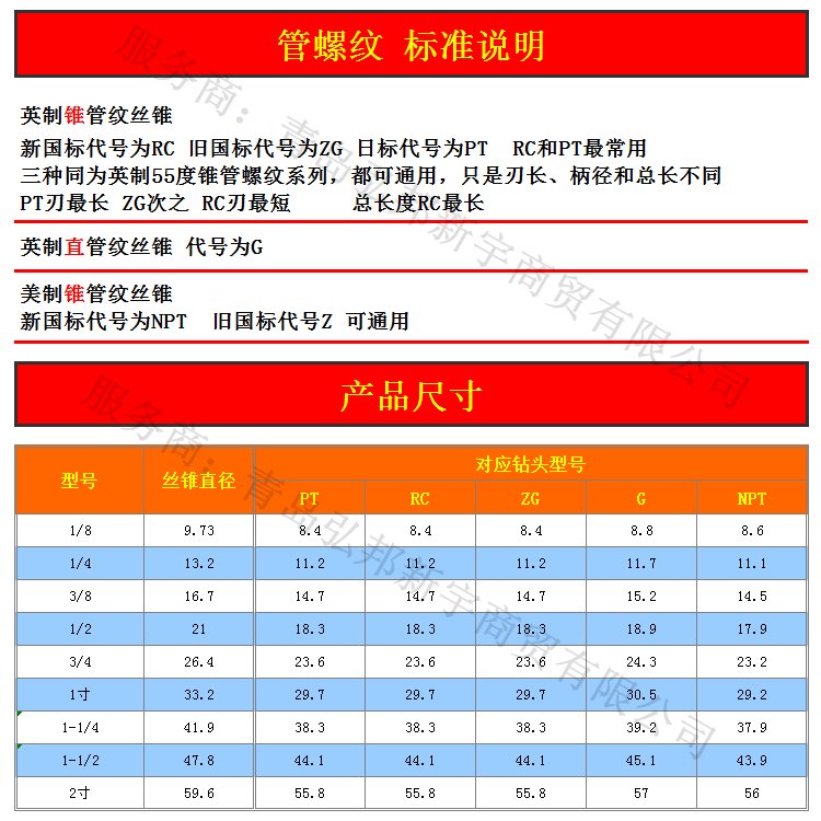 申利英制管螺纹丝锥：工业界的精细雕刻家，解锁密封丝攻的奥秘️