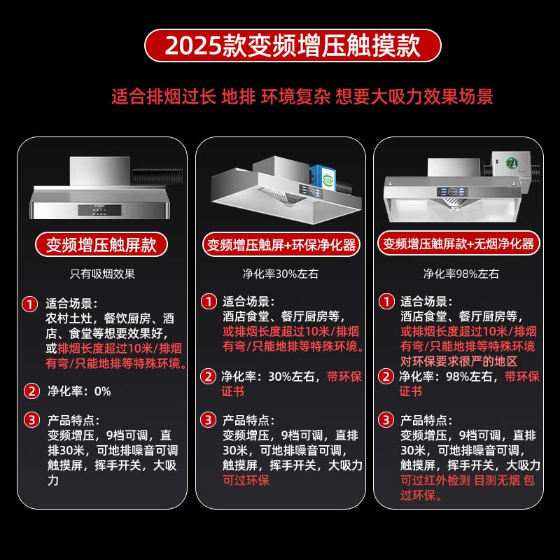 好太太抽油烟机：商用大吸力，静音净化，让你的厨房空气清新如初!