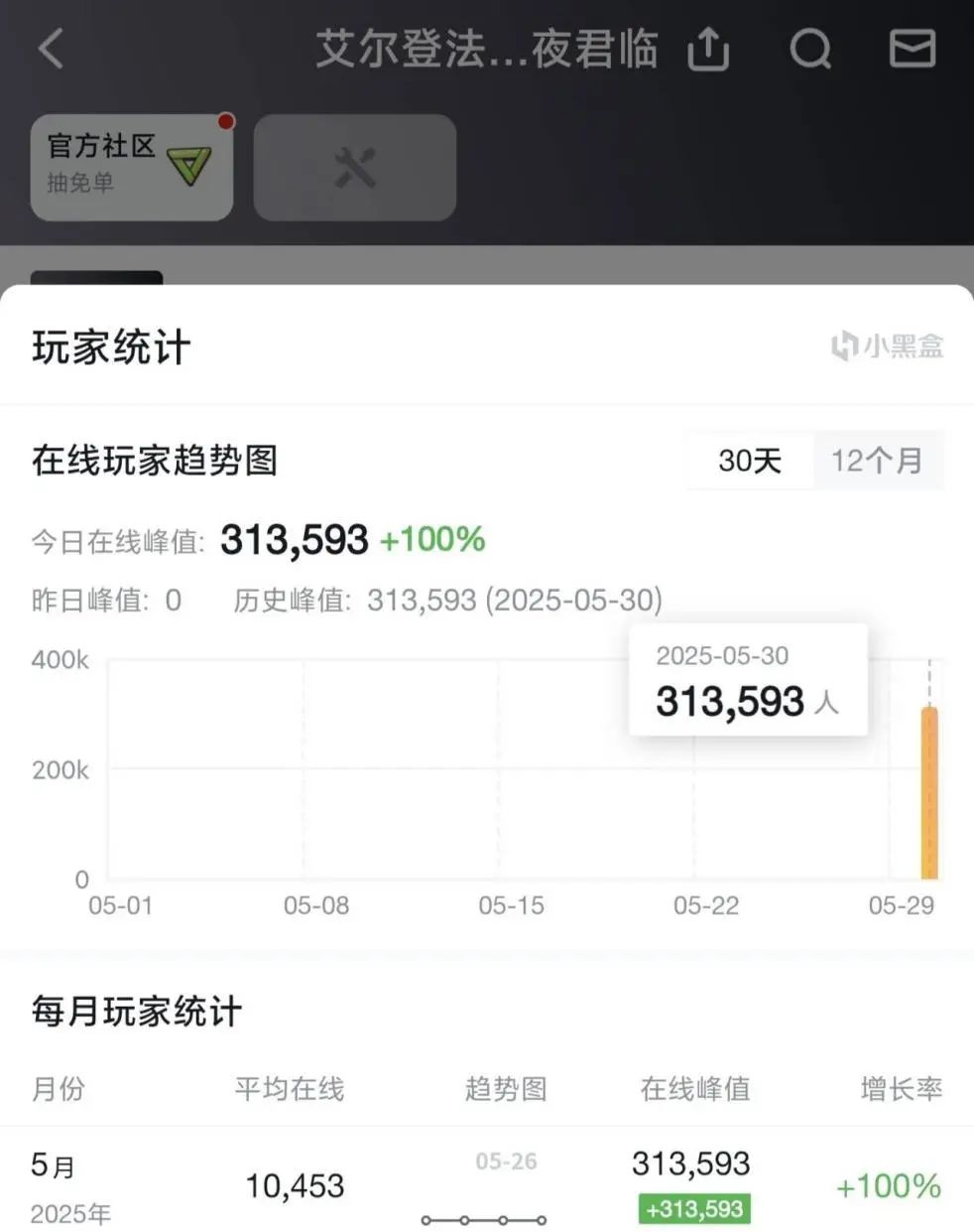 坏了，“拼好环”真让FS社跌下神坛了