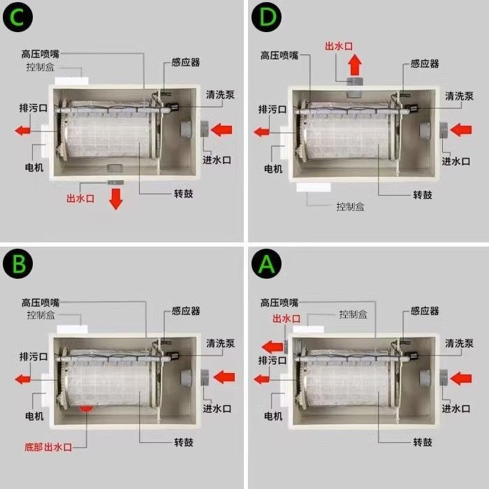 转鼓微滤机：开启净水新时代，自动冲刷排污神器！✨