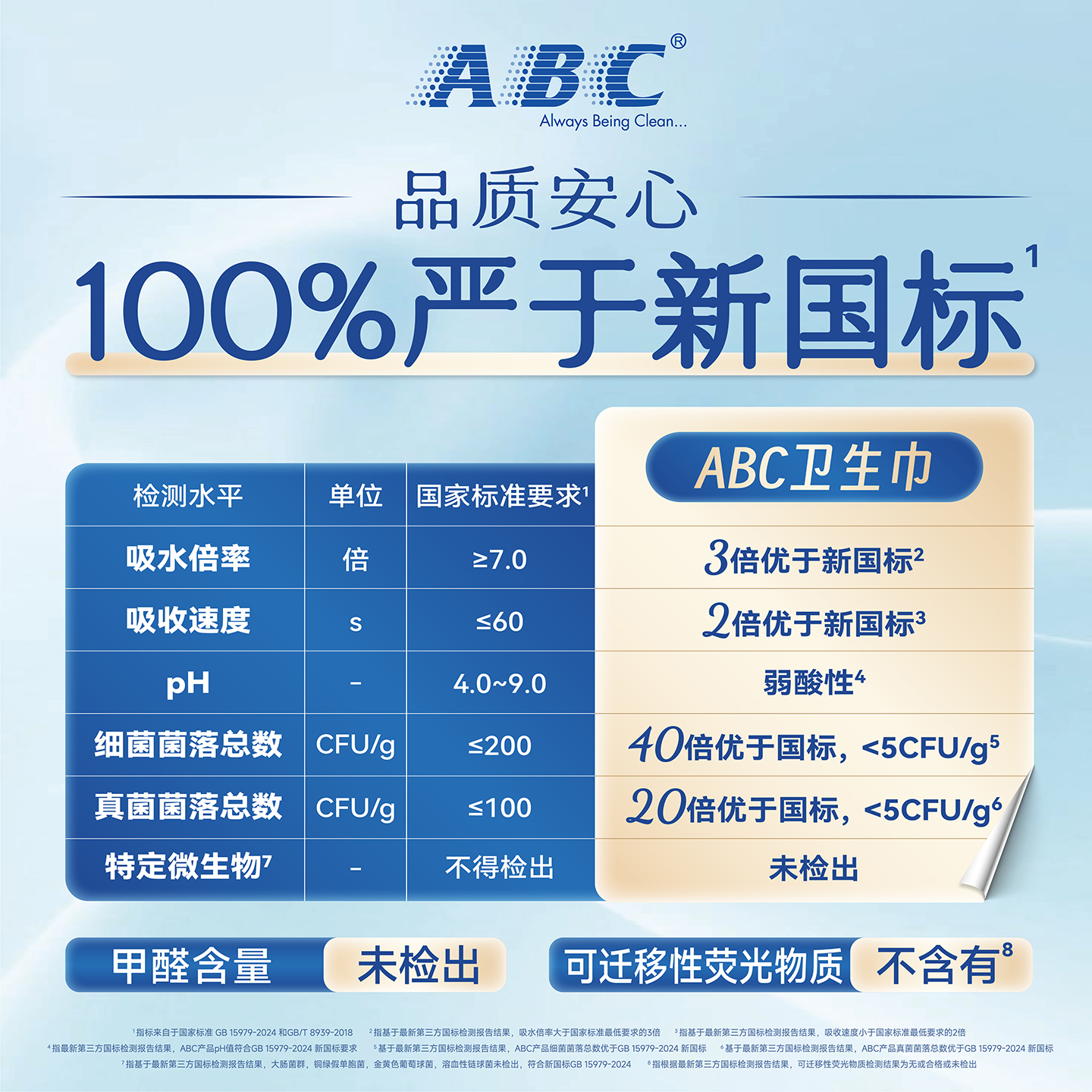 ABC丝享棉护垫：蚕丝蛋白精华，给你极致呵护体验！