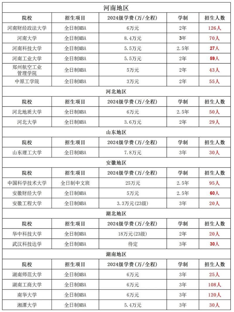 工商管理专业都有哪些,工商管理专业领域与职业发展概览-第2张图片-职教招生网