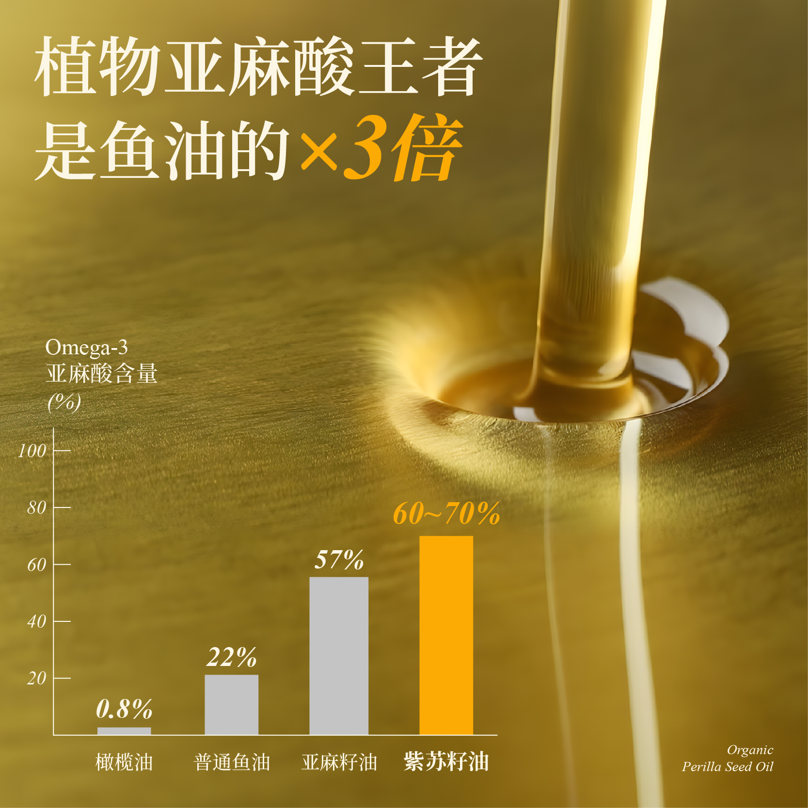 全食物日记有机紫苏籽油：250ml低温冷榨，解锁自然健康的秘密！