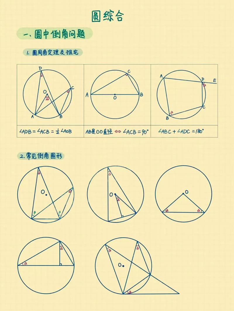 css图片圆角, 图片圆角的基础知识