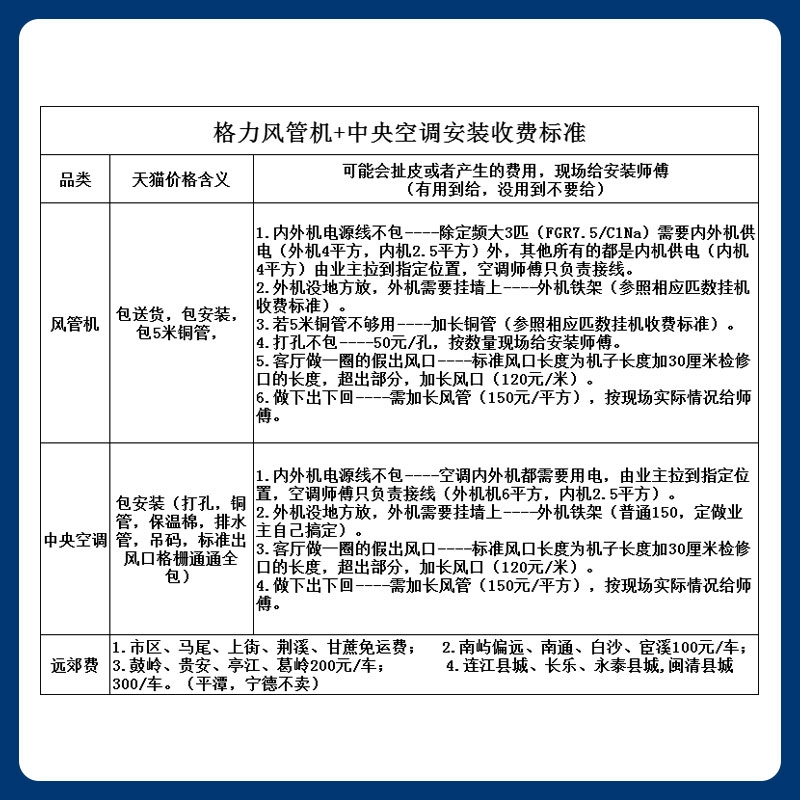 新格力家用中央空调大6匹颐居160，一拖五多联机，让家享受四季如春！