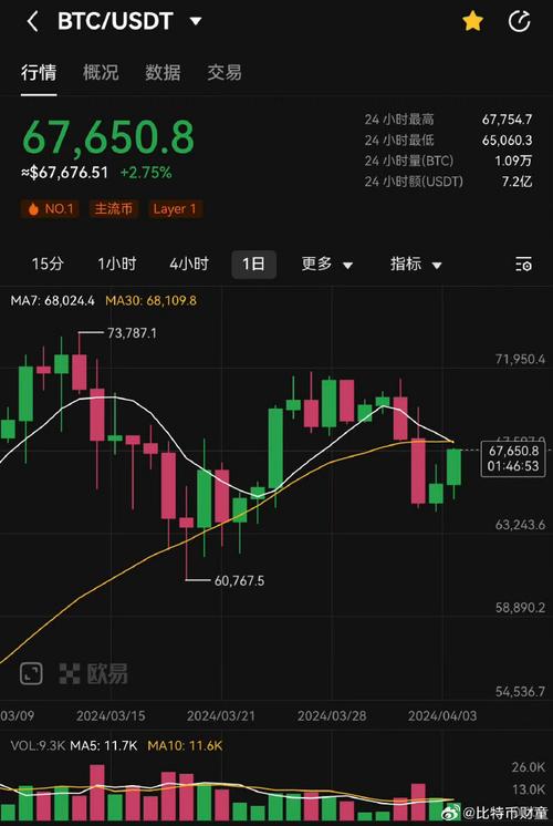 Convert USD to USDT on Coinbase: A Comprehensive Guide