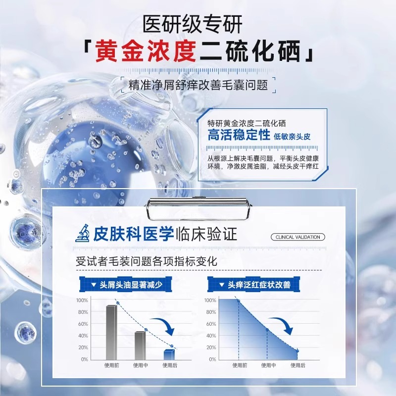 热销98%回购率！二硫化硒洗发水，敏感头皮的救星，男女通用官方正品旗舰