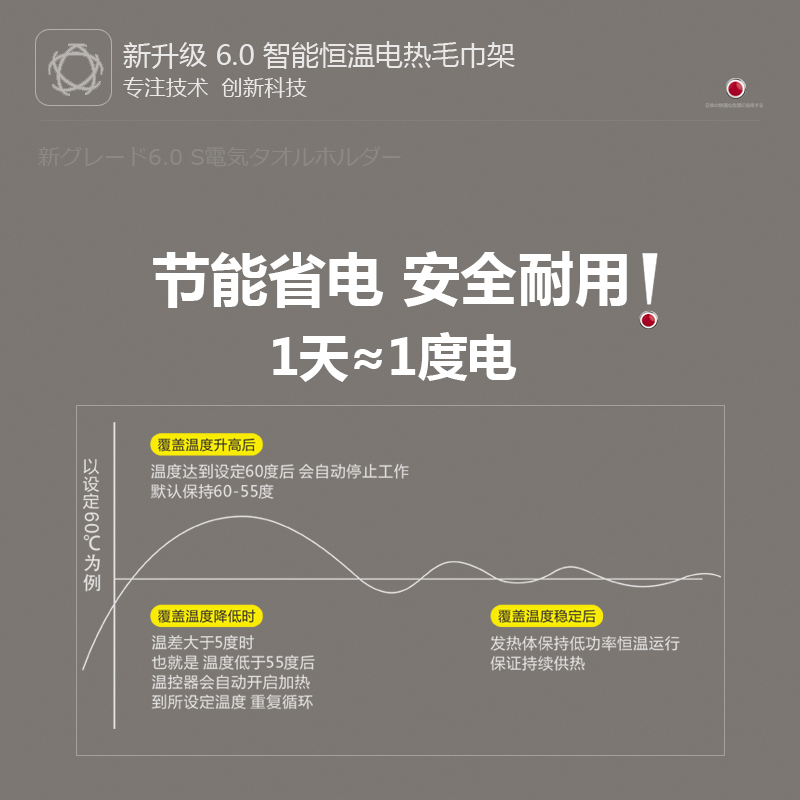 日本落地智能电热毛巾架：卫生间取暖神器，碳纤维恒温加热，免打孔安装！