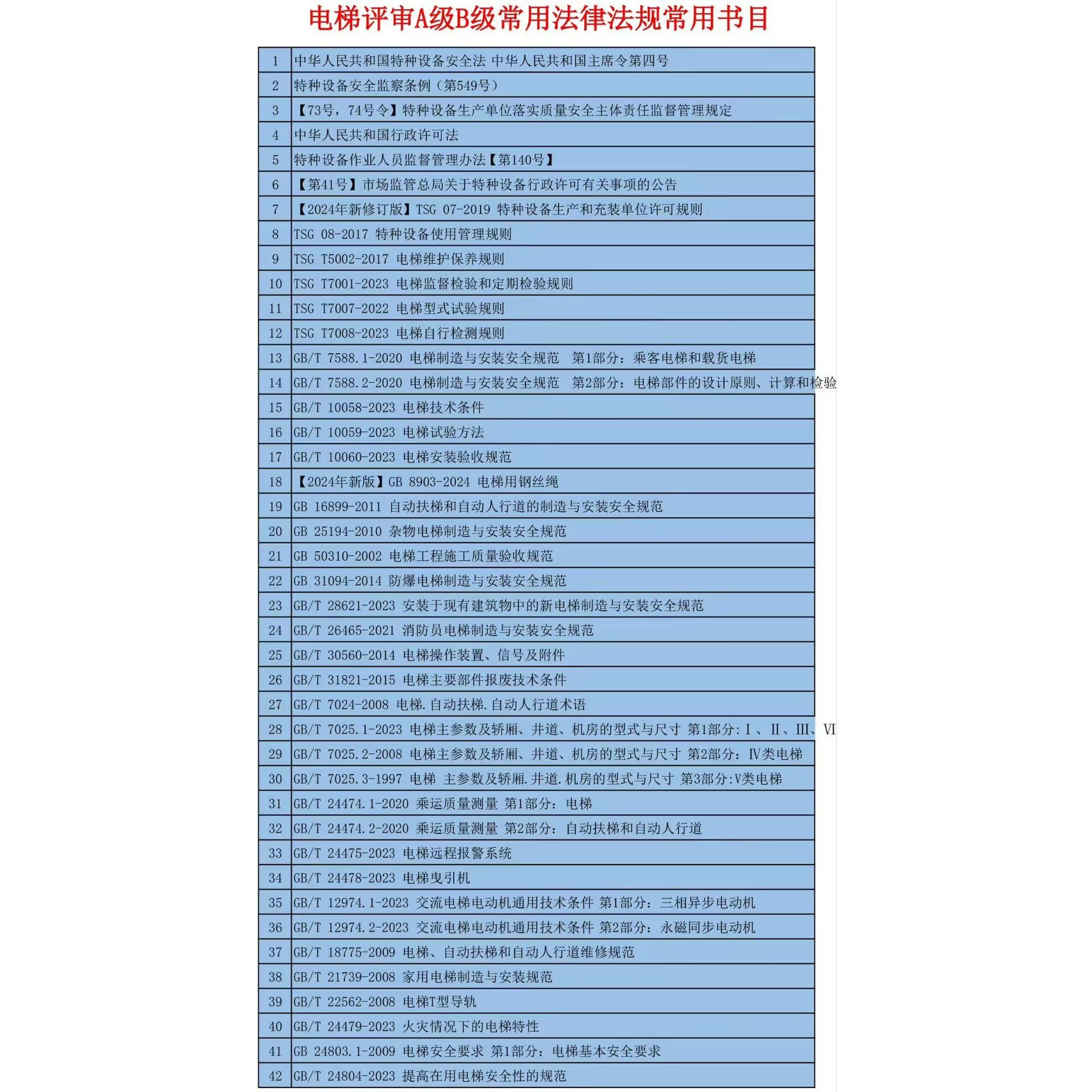 2025电梯资质评审资料大揭秘，B级A级必备法律法规标准全解析！