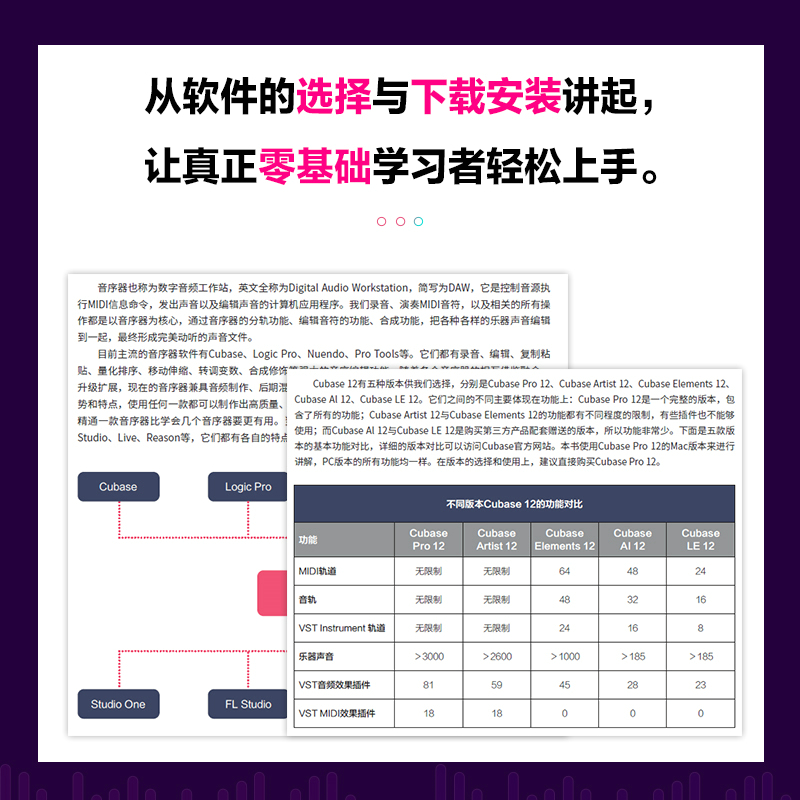 如何快速上手？新手小白开店流程图详解！