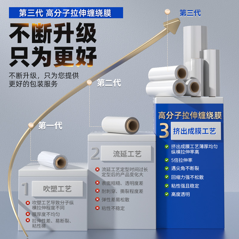 pe缠绕膜打包膜50cm拉伸膜包装膜工业用大卷保鲜膜塑料膜围膜批发，仓储物流必备神器！