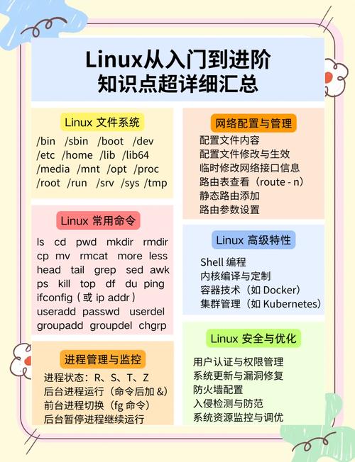 linux代码,从基础到实践