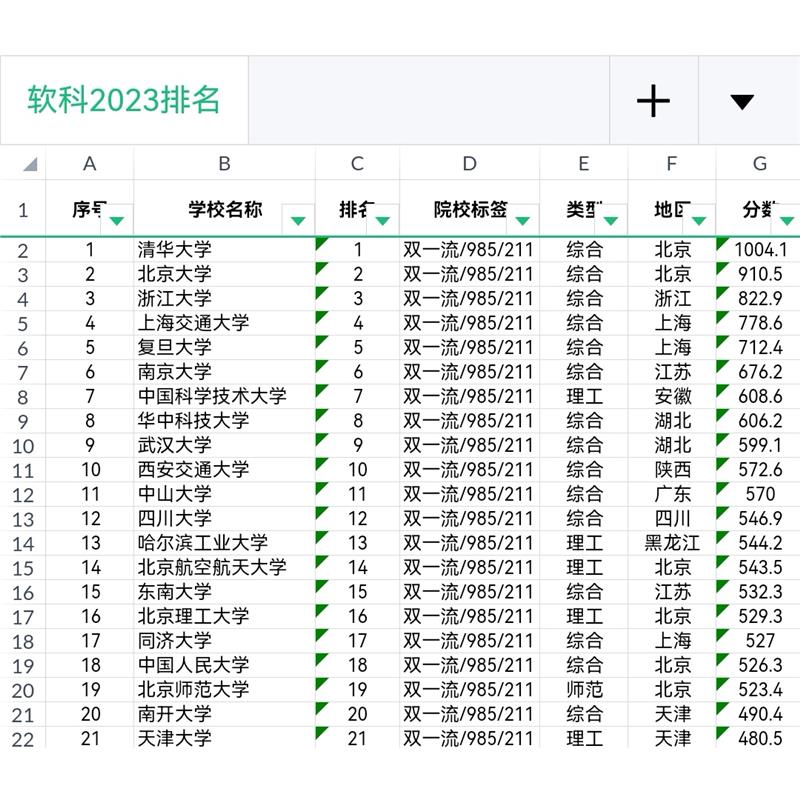 广东211大学名单排名表：2024年最新榜单，你中了吗？