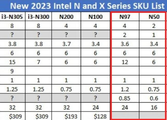 嵌入式cpu,智能时代的核心动力