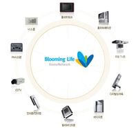青云ComMax串口通讯软件2.1