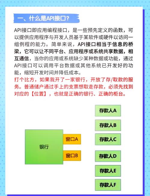 数据库api,功能、应用与最佳实践