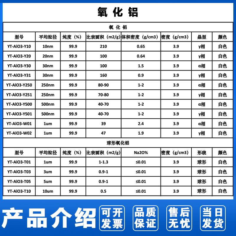 纳米级氧化铝粉末：工业界的超级英雄，引领未来科技新潮流！