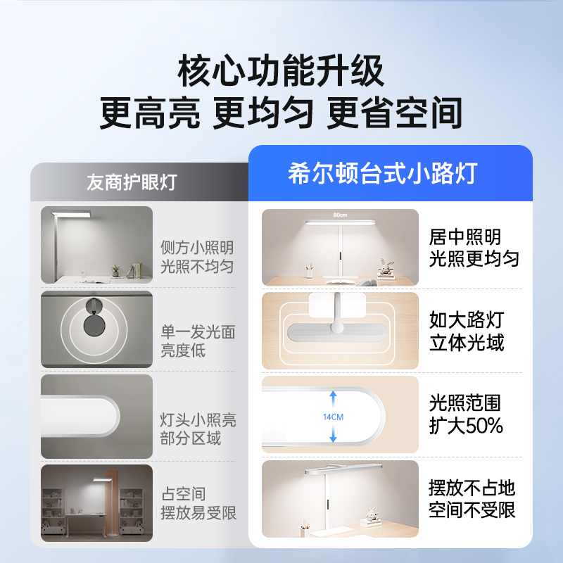 补全国希尔顿护眼灯：守护孩子视力的秘密武器